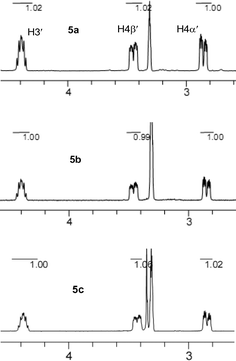 Partial 1H NMR spectra of compounds 5a, 5b and 5c in CD3OD at 300 K as referenced to CD3OD at 3.31 ppm.