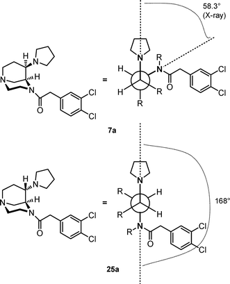 Dihedral angles of the diastereomeric pyrrolidines 7a and 25a.