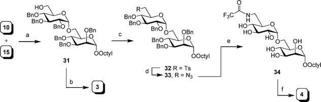 Reagents and conditions: a) i: NIS, TMSOTf, 4 Å MS, CH2Cl2, 0 °C, 5 : 1 of α : β isomers; ii: HF·pyridine–pyridine–THF (1 : 2 : 20), 50%; b) Pd(OH)2–C, MeOH, H2, 82%; c) TsCl, pyridine, 89%; d) NaN3, DMF, reflux, 85%; e) i: Pd(OH)2–C, pyridine, H2; ii: (CF3CO)2O, pyridine, 0 °C to rt.; iii: Pd(OH)2–C, MeOH, H2, 72% over three steps; f) NaOMe, MeOH, 79%.