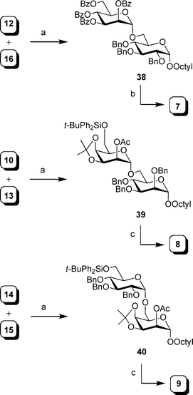 Reagents and conditions: a) NIS, TMSOTf, 4 Å MS, CH2Cl2, 0 °C, 92% for 38, 81% for 39, 88% for 40 (5 : 1 of α : β isomers); b) i: NaOMe, MeOH; ii: Pd(OH)2–C, MeOH, H2, 84%; c) i: TBAF, THF; ii: NaOMe, MeOH; iii: 80% aq. AcOH, 50 °C; iv: Pd(OH)2–C, MeOH, H2, 45% for 8; 62% for 9.