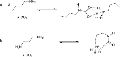 Formation of AAAC salts by reaction of a) n-butylamine and b) 1,3-diaminopropane, with carbon dioxide.