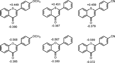 DFT-computed charge distribution in selected thiochromenones (top row) and their flavone analogues (bottom row) (atomic partial charges are given).