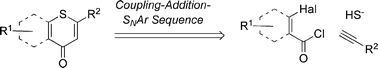 Mechanistic rationale of the coupling-addition-SNAr (CASNAR) sequence.