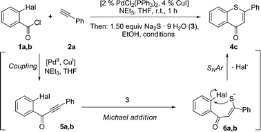 Mechanistic rationale of the coupling-addition-SNAr (CASNAR) sequence.