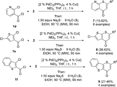 Coupling-addition-substitution (CASNAR) sequences to heteroaryl annelated 4H-thiopyran-4-ones 7, 8 and 9.