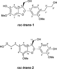 Structures of racemic 2,3-trans epimers of lawsonicin (1) and dihydrodehydrodiconiferyl alcohol (2).