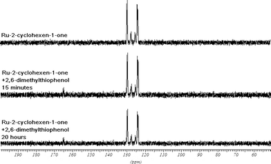 31P NMR experiments showing the complexes 1, 22, 24 and 25 present during the Ru-catalyzed 1,4-addition of 2,6-DMTP (3k) to 2-cyclohexen-1-one (8).28