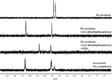 31P NMR experiments showing the existence of Ru-2,6-dimethylthiophenol (25) and Ru-2,6-dimethylthiophenolate (26) complexes, possible intermediates in the catalytic cycle.28