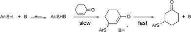 Mechanism of the amine catalyzed 1,4-addition of thiols to enones.