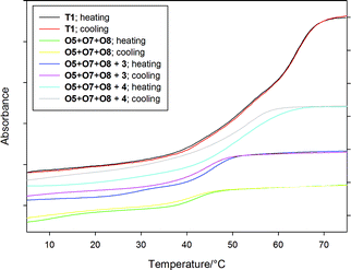 Thermal denaturation profiles of inter and intramolecular triplexes at 260 nm (different absorbance scale for T1 and O5+O7+O8 triplexes).