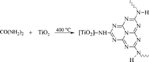 Modification of titania with urea affording the core-shell particle TiO2-N,C. For simplicity only one tri-s-triazine unit (melem) is depicted.14