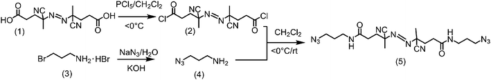 Synthesis of the azide-terminated azo initiator.