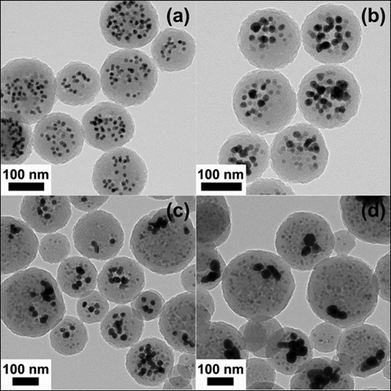 
          TEM images of Fe–Au hybrid organic–inorganic nanoparticles prepared by coencapsulation of MnFe2O4 (10 wt% loading) with an average diameter of 13.0 nm and Au nanoparticles (19 wt% loading) of average diameter 13.0 nm (a), 18.0 nm (b), 24.0 nm (c), and 46.0 nm (d). Reproduced by permission of The American Chemical Society from ref. 89: van Berkel et al., Macromolecules, 2009, 42, 1425–1427. DOI: 10.1021/ma802849f. Copyright 2009 American Chemical Society.