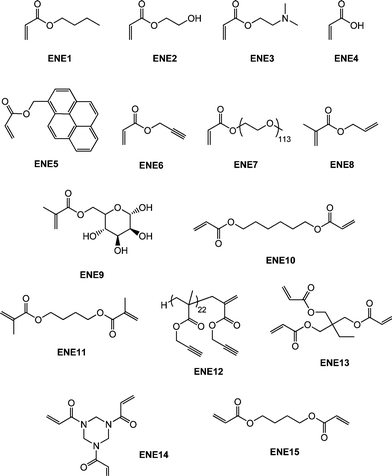 Chemical structures of activated enes employed in base/nucleophilic thiol-ene reactions.