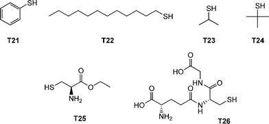Chemical structures of thiols used in the α-functionalisation of polylactide.