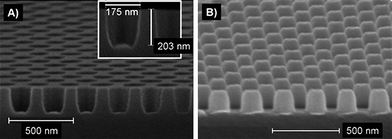 
          SEM images of (A) the hard silicon master with depth and width noted inset, and (B) the soft stamp cast obtained from photocuring the PMMS/TAC/BPDMA mixture. Reproduced by permission of WILEY-VCH from ref. 80: Campos et al., J. Adv. Mater., 2008, 20, 3728–3733. DOI: 10.1002/adma.200800330.