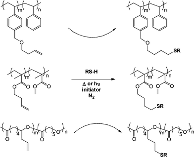 Photochemical and thermal radical thiol-ene modification of pendent side-chains in styrenic, methacrylic and polyester-based copolymers.