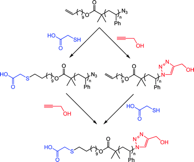 α,ω-Functional polystyrenevia sequential thiol-ene/alkyne-azide couplings, or vice versa.