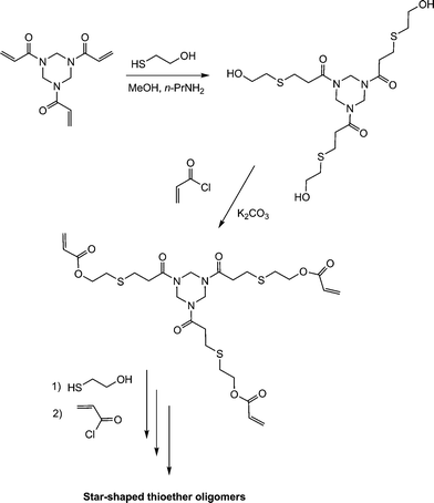 Synthesis route to 3-arm star thioether oligomers via sequential thiol-ene/acylation reactions.