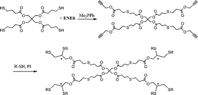 Synthesis of multifunctional thioethersvia sequential thiol-ene/thiol-yne reactions (generated stereocentres denoted by *).