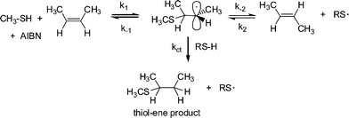 
          Thiyl radical induced cis–trans isomerization in 2-butene with concurrent thiol-ene product formation.