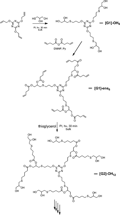 
          Dendrimer synthesis via sequential esterification/radical thiol-ene reactions.