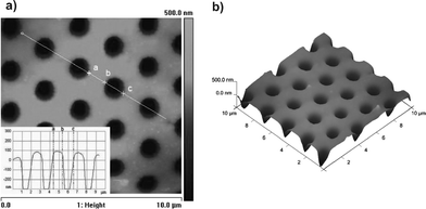 
          AFM images of PM2k-b-PS 5k honeycomb film. (a) height image (inset: section analysis of the white straight line); (b) 3D image of film.