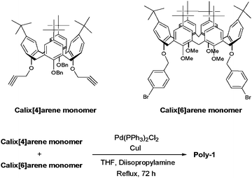 Synthesis of alternating copolymer (Poly-1).