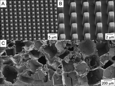 Scanning electron microscopy (SEM) images of PErD films. Curing pre-polymer in the presence of a perfluoropolyether mold allows for the facile design of micro-patterned polyester films. The pattern was (A) transferred with high fidelity, (B) creating features with an approximate dimensions of 2 μm × 2 μm × 6 μm. Additionally, porous scaffolds (C) were fabricated using standard salt-leaching techniques. Both of these fabrication methods were possible with all pre-polymers.