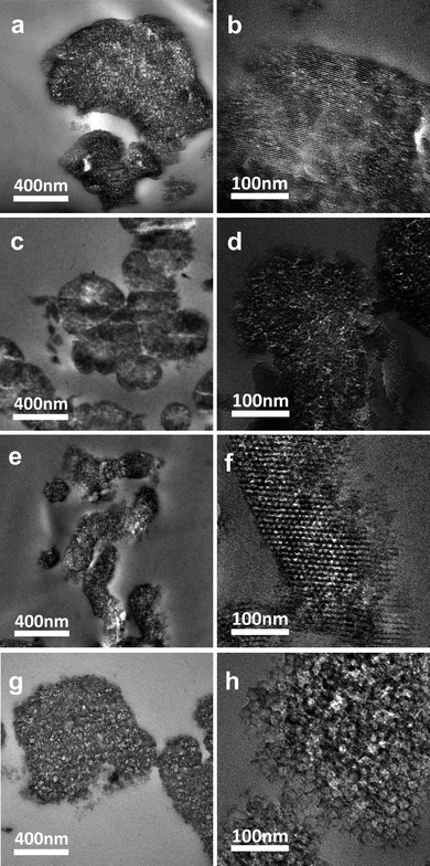TEM images for thin sectioned specimens of (a) and (b) PMMA/MCM-41, (c) and (d) PMMA/MCM-48, (e) and (f) PMMA/SBA-15, and (g) and (h) PMMA/MSU-F composites.