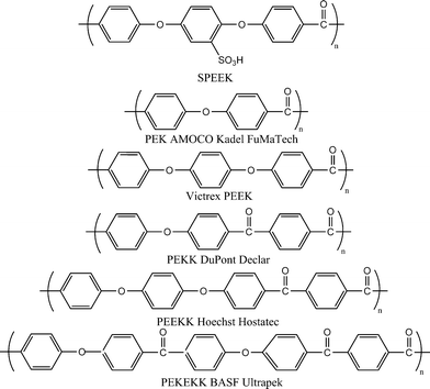 Structure of sulfonated poly(ether ether ketone) and representative membranes of poly(arylene ether ketone) family.