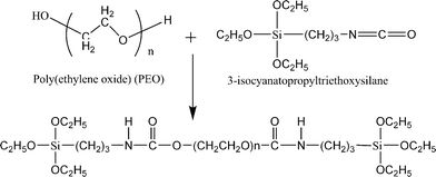 A schematic presentation of the end capped silica.116