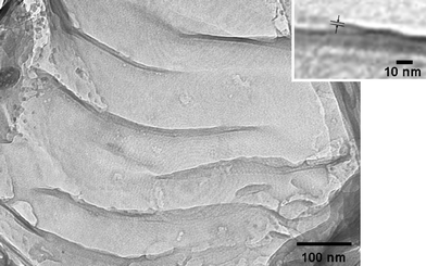 A TEM image of the C18TMS-GTMS-TLO-epoxy nanocomposite. The inset shows the magnified TEM image.