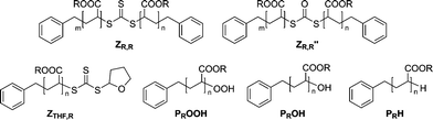 Possible species involved in the transformation of various poly(acrylates) synthesized with DBTC as RAFT agent into hydroxyl functional polymers.