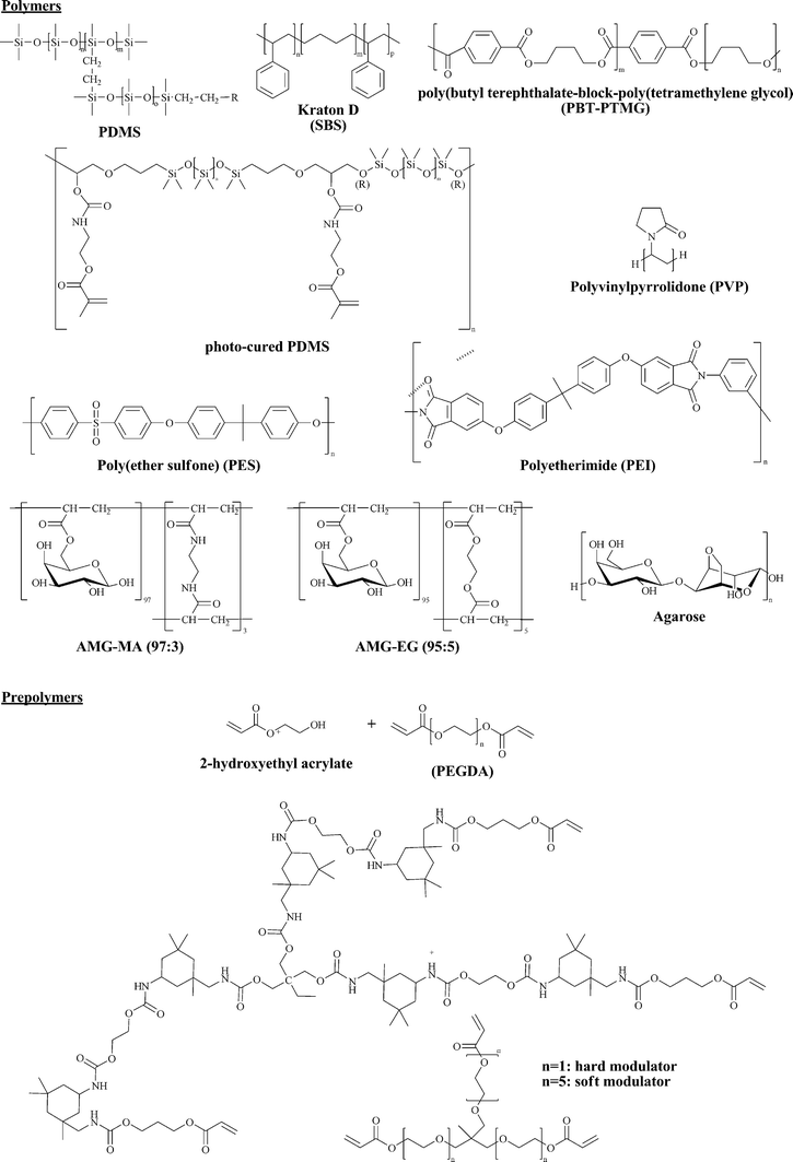 A selection of polymers and prepolymers that have been used in μCP.