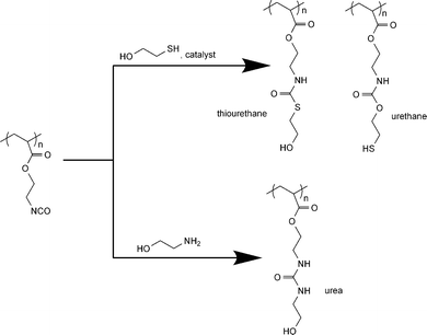 Side-chain functionalization of poly(2-(acryloyloxy)ethylisocyanate) (PAOI) with mercaptoethanol and ethanolamine.