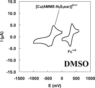 Cyclic voltammograms of [Cu(AMME-N3S3sar)]2+/+ in DMSO. Complex concentrations are 1 mM and all voltammograms are recorded at 100 mV s−1 scanning rate in 0.1 M Et4NClO4 and are referenced to Ag/AgNO3.