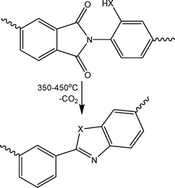 Thermal rearrangement of polyimide to polybenzoxazole (XO) or polybenzothiazole (XS).