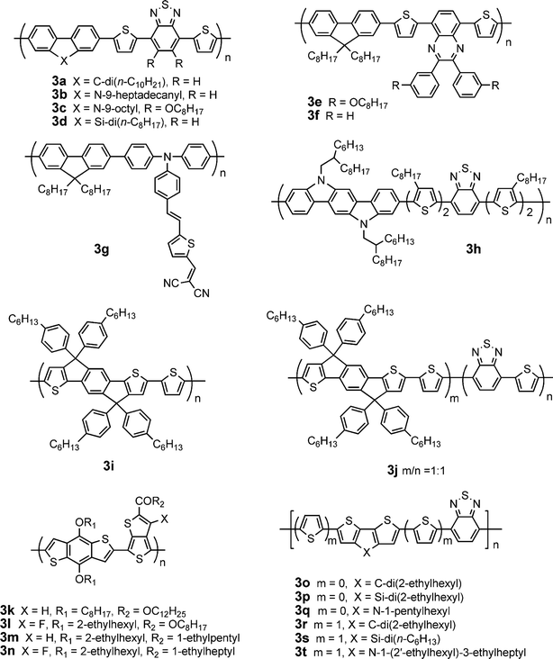 Chemical structure of some conjugated polymers based on fused ring blocks.