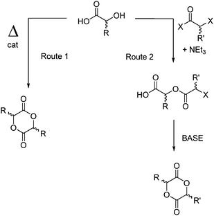 General synthetic routes for the synthesis of cyclic diesters from α-hydroxy acids.