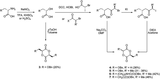 Synthesis of cyclic diester monomers 3–7 from amino acids (overall yields from amino acid in parentheses).