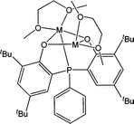 Alkali metal complexes M = Li (1), Na (2), K (3).
