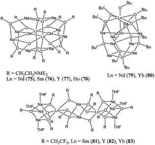 Heterobimetallic cage structures of complexes 75–83.