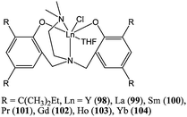 Lanthanide(iii) chloride complexes 98–104.