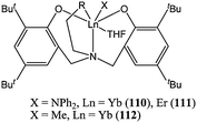 Lanthanide(iii) complexes 110–112.