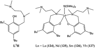 Phenolate ligand L1H and its lanthanide complexes 124–127.
