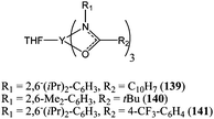 Yttrium(iii) amidate complexes 139–141.