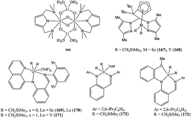 Other rare earth complexes bearing nitrogen donor ligands (166–173).