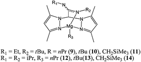 Heteroscorpionate magnesium complexes 9–14.