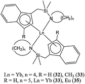 Organolanthanide(ii) complexes (32–35) bearing a nitrogen donor pendant arm.